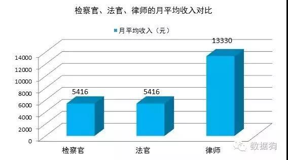 深圳要賬公司律師哪家好？